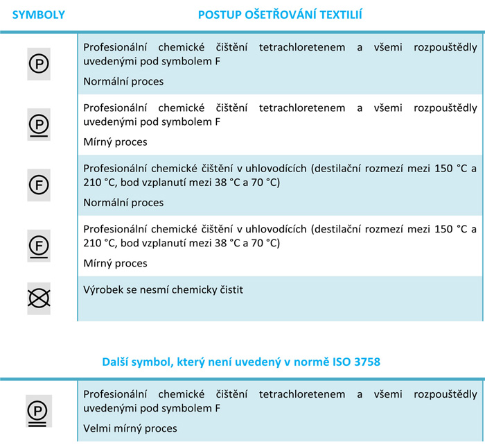 07-chemicke-cisteni700